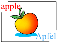 Bildwörterbuch Apple / Apfel
